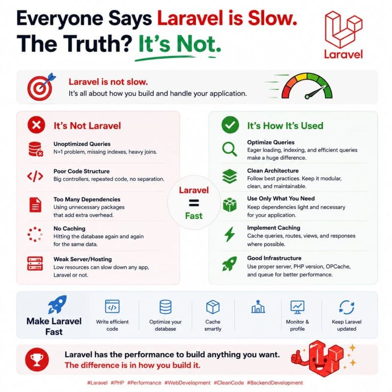 Laravel is Not Slow — You're Using It Wrong